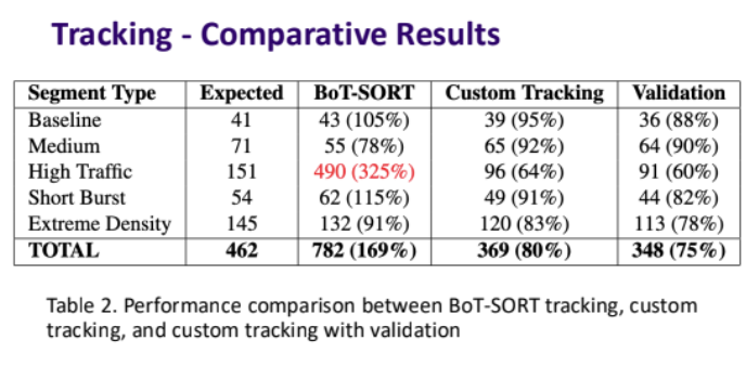 YOLOv11 Detection Results