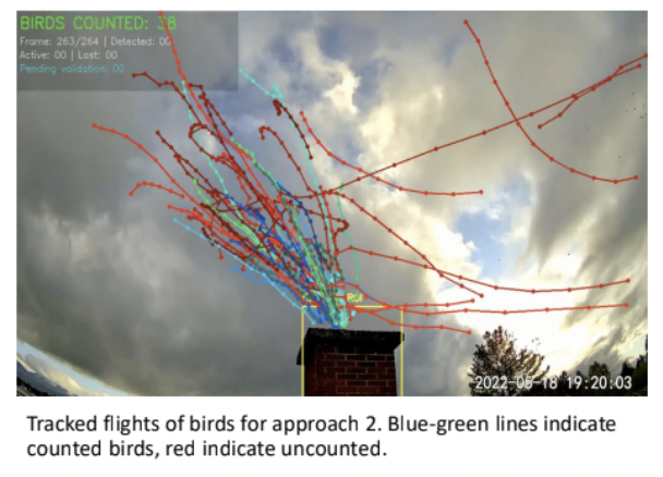 Trajectory Tracking Visualization